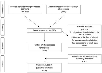 Overview of the RGD-Based PET Agents Use in Patients With Cardiovascular Diseases: A Systematic Review